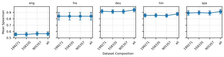 Figure 40