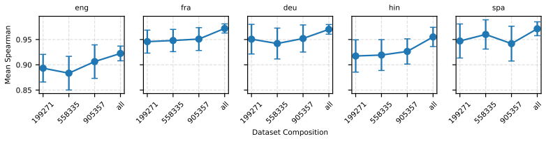Figure 42