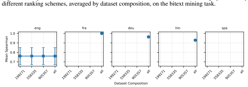 Figure 43