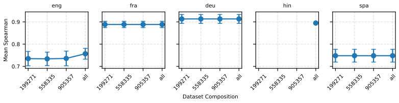 Figure 44