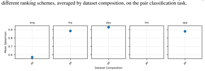 Figure 45