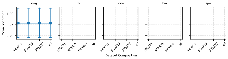 Figure 46