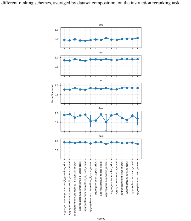 Figure 47