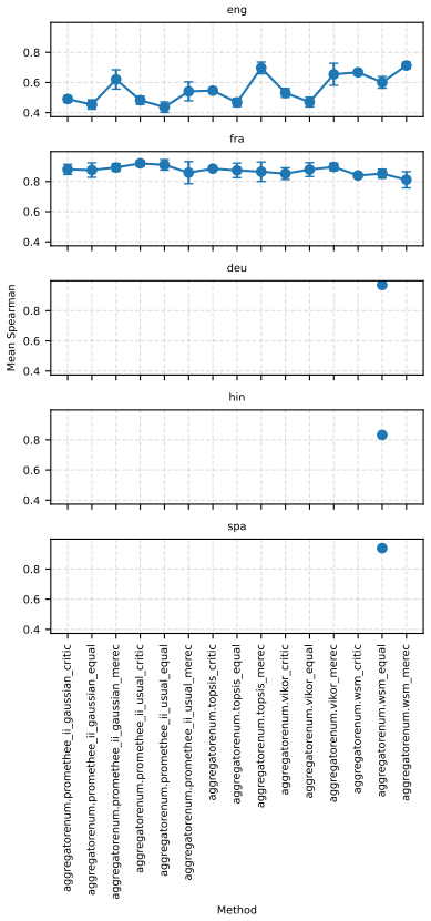 Figure 48