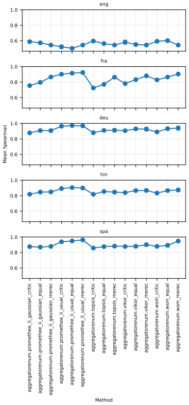 Figure 49