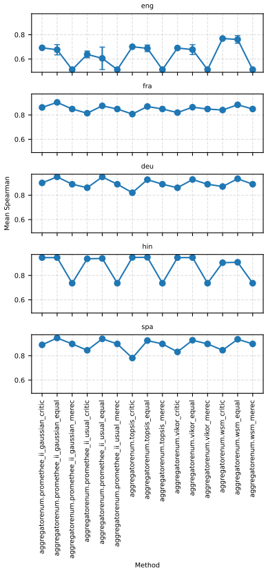 Figure 50