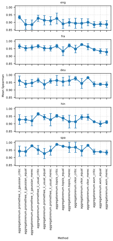 Figure 51