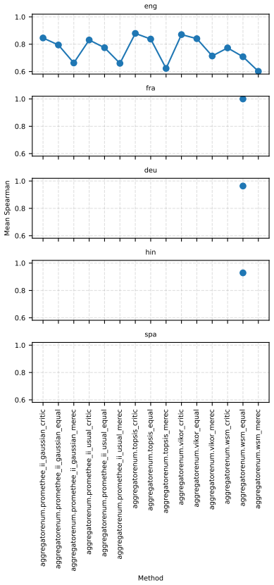 Figure 52