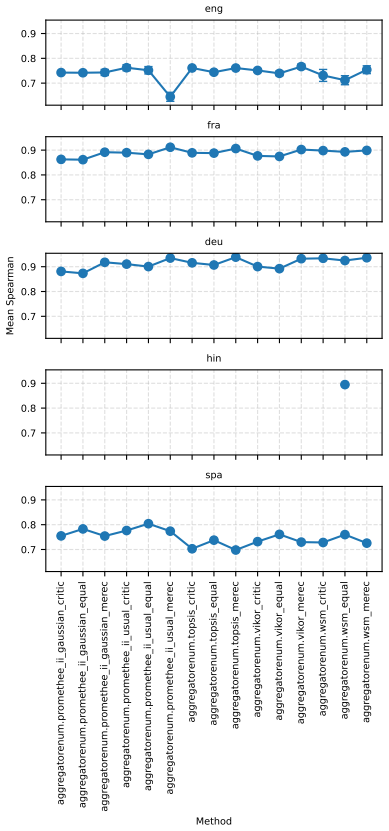 Figure 53