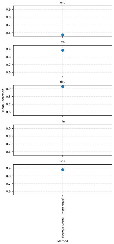 Figure 54