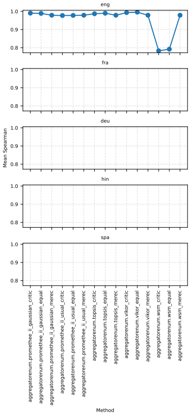 Figure 55