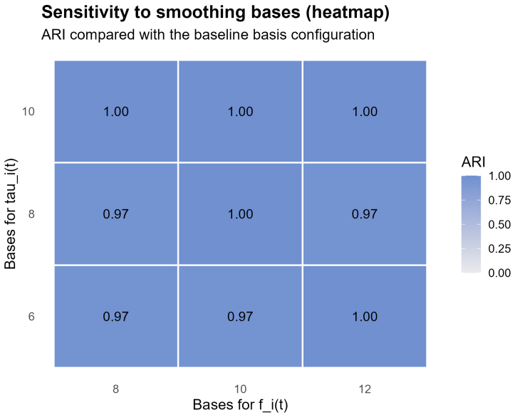 Figure 19