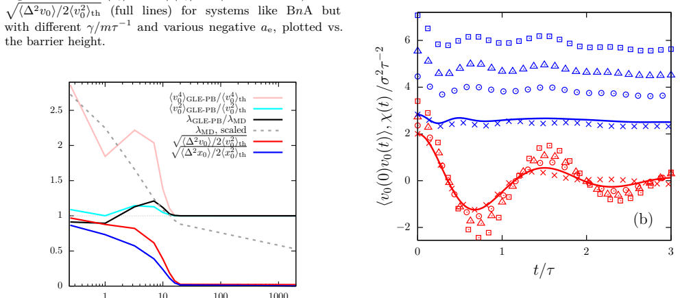 Figure 21