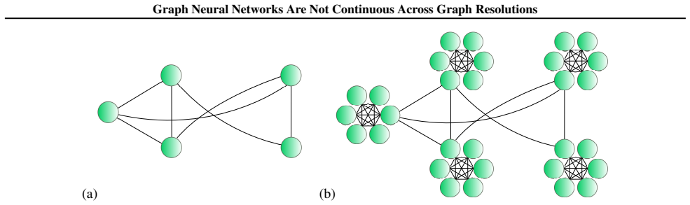 Figure 22