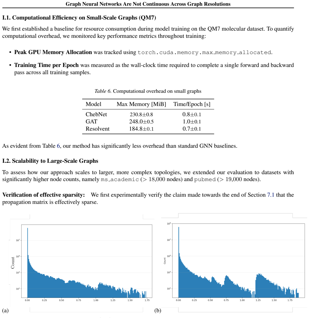 Figure 26