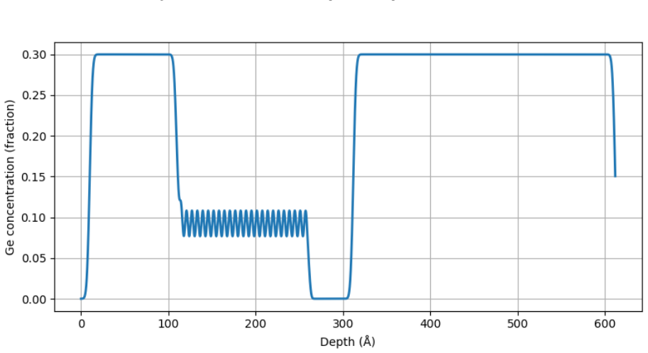 Figure 11