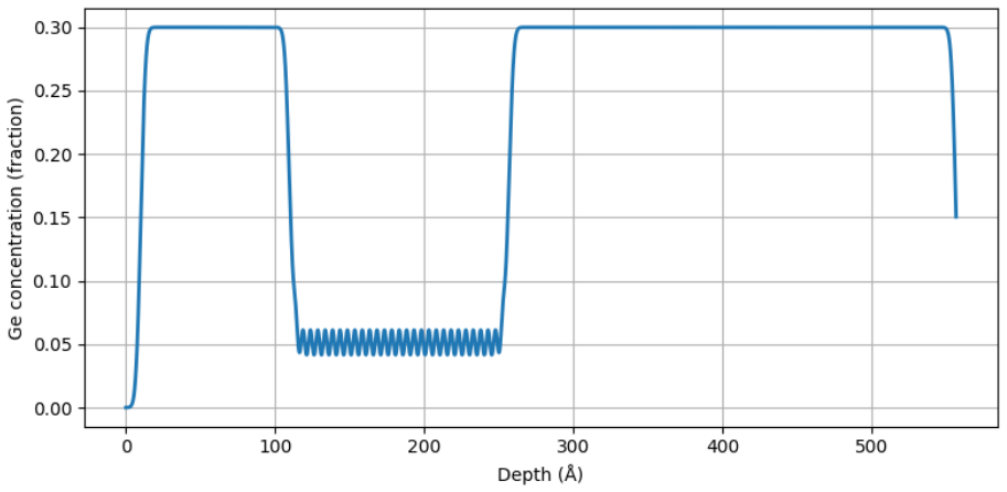 Figure 12