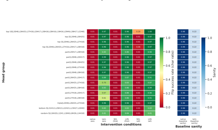 Figure 27