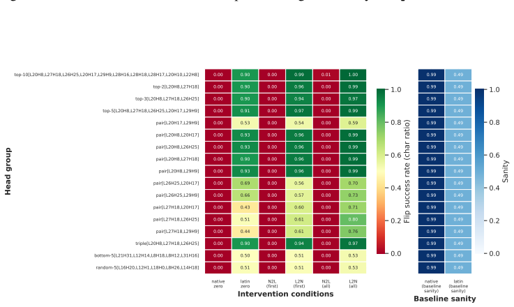 Figure 28