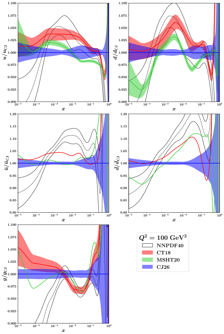 Figure 14