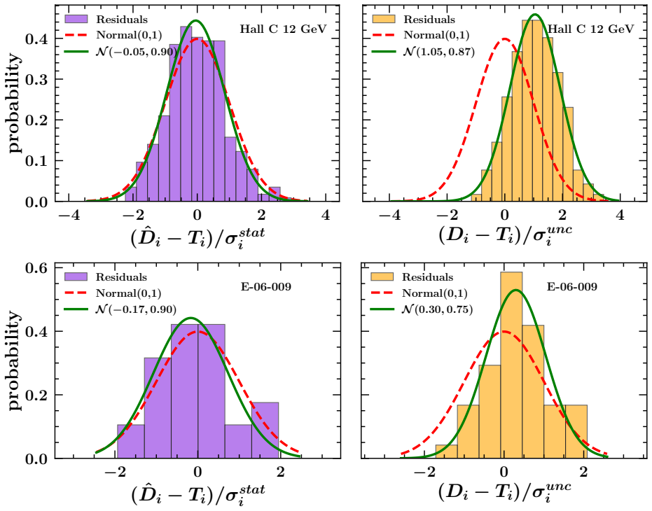 Figure 17