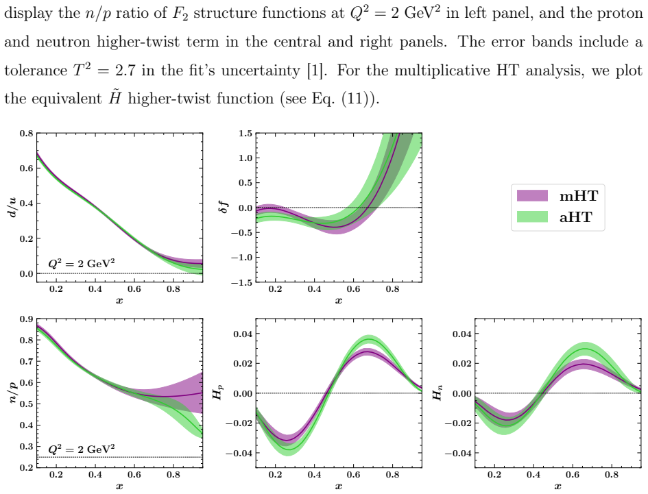Figure 18