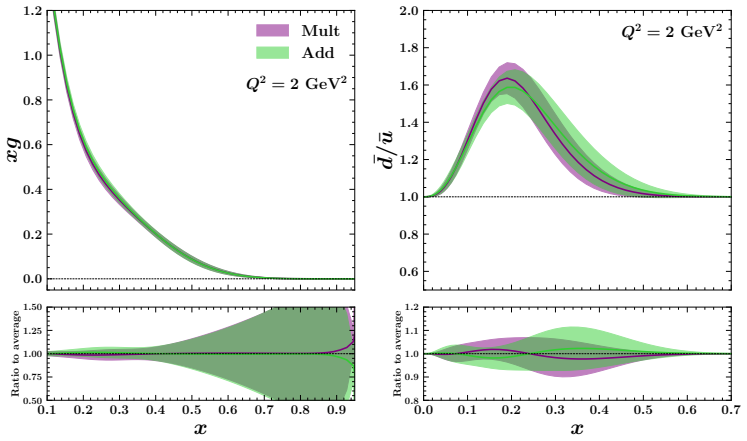 Figure 19
