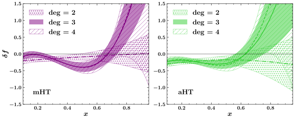 Figure 20