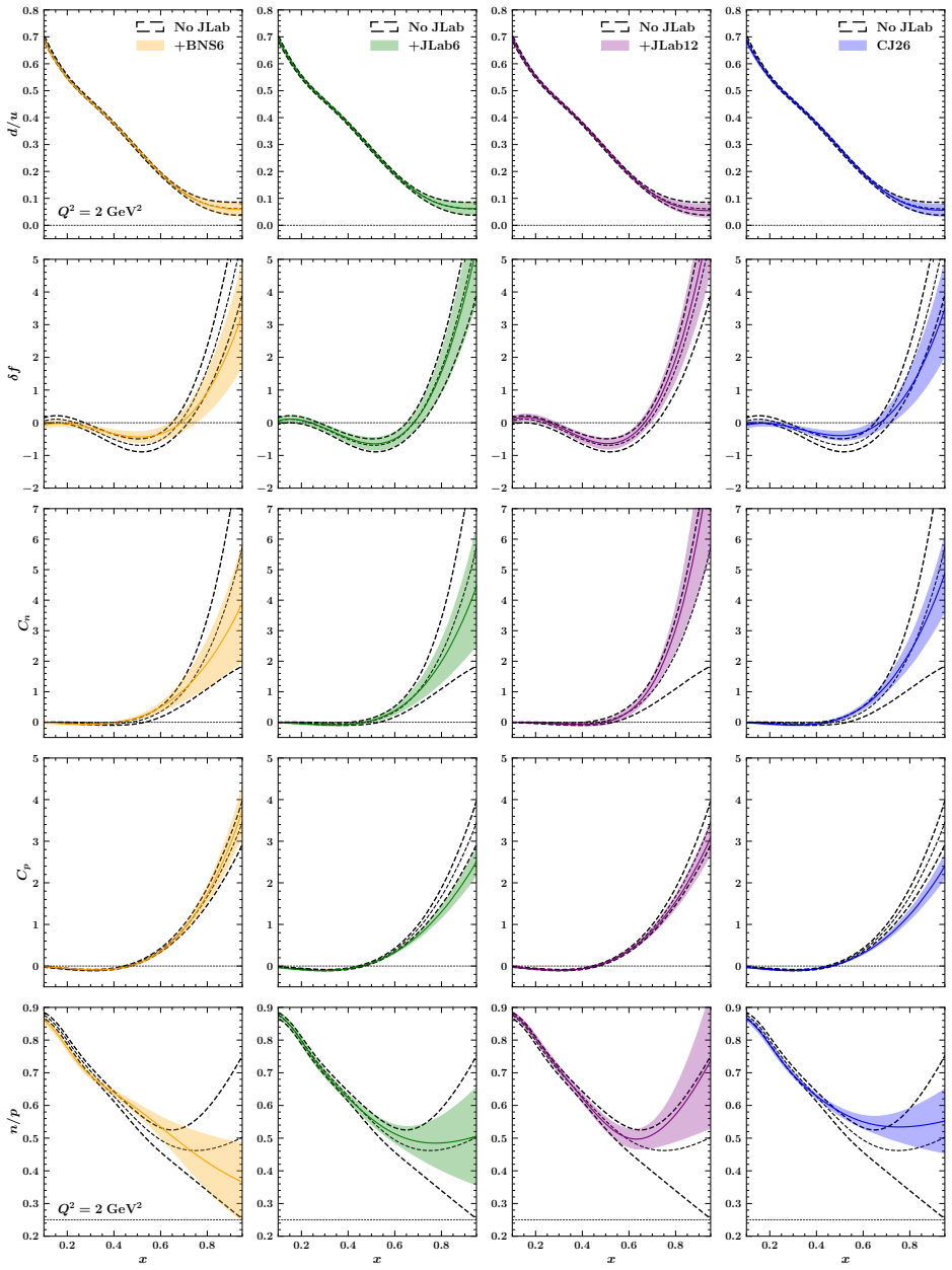 Figure 21
