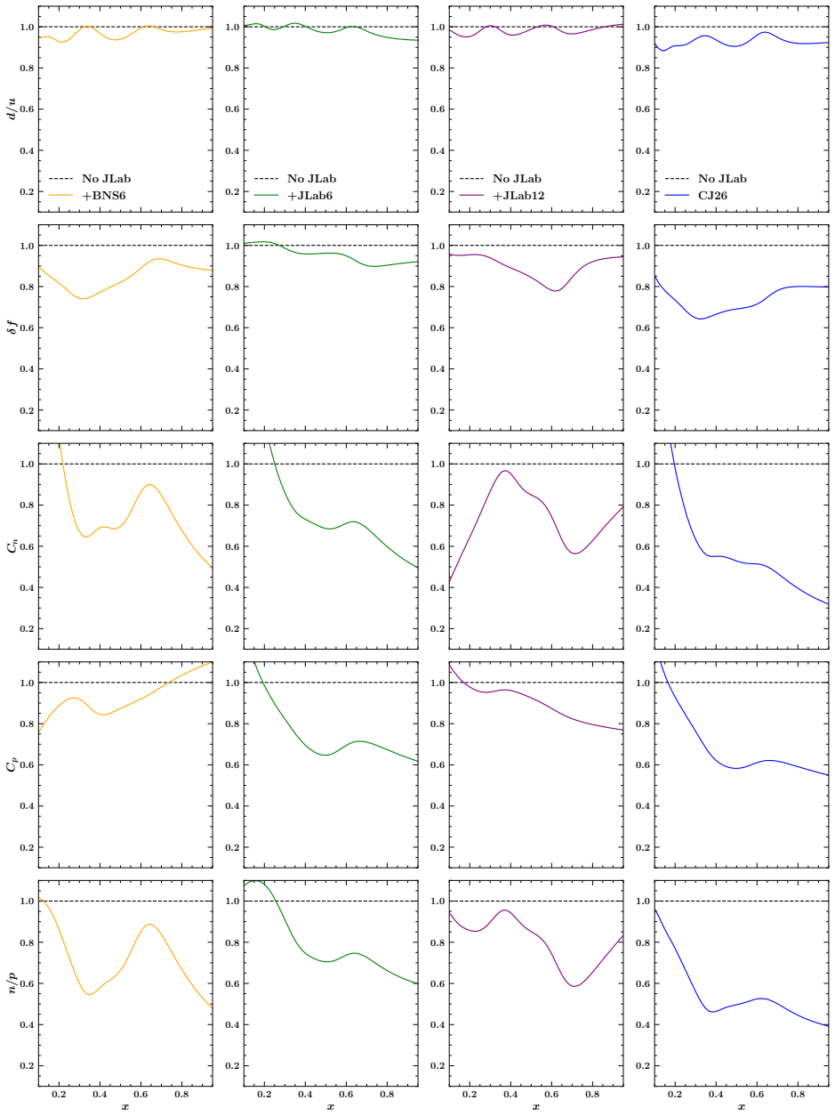 Figure 22