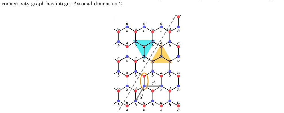 Figure 8
