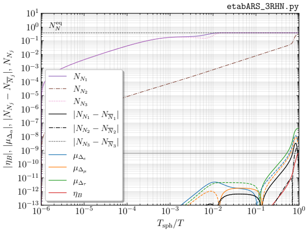 Figure 9