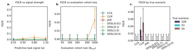 Figure 19