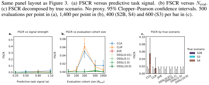 Figure 20