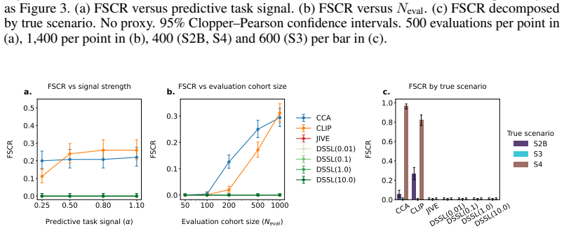 Figure 21