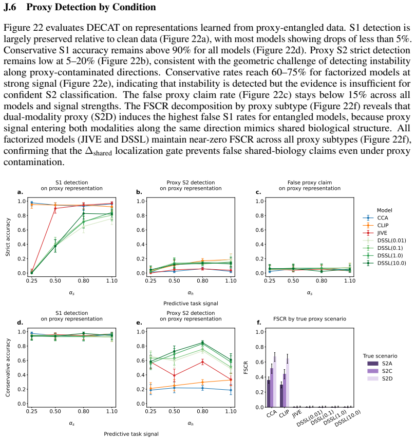 Figure 22