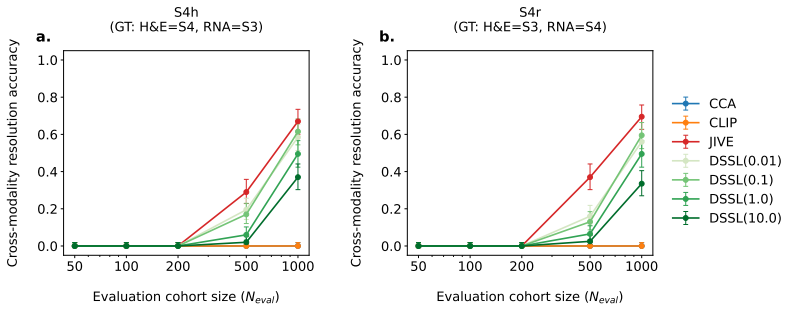 Figure 25