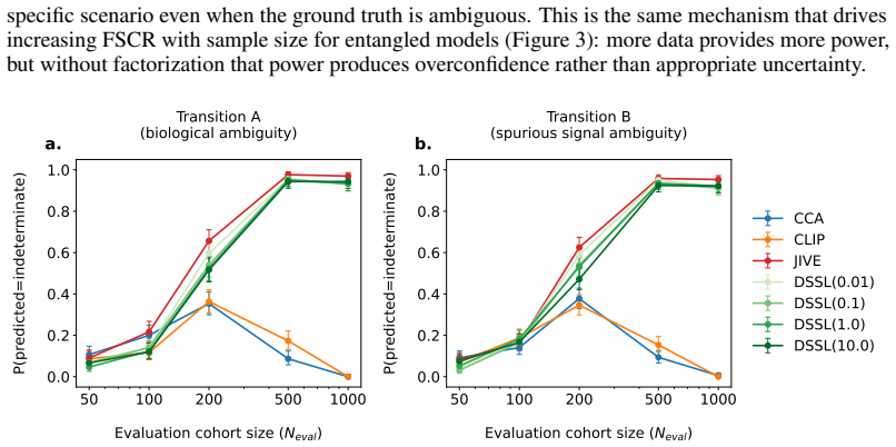 Figure 27