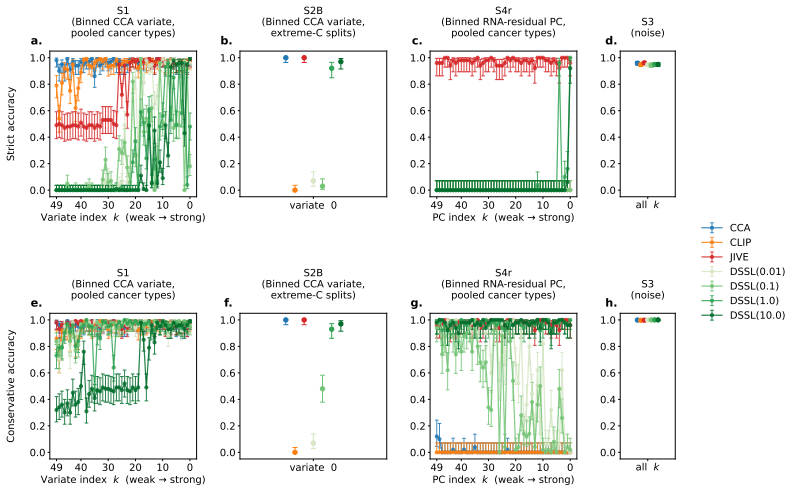 Figure 28