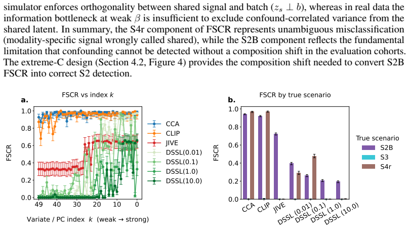 Figure 29