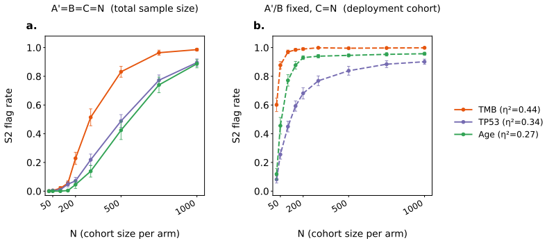 Figure 30