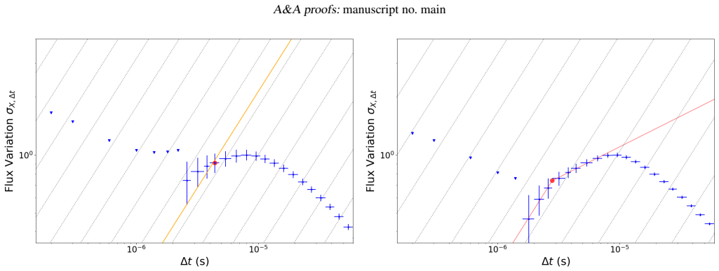 Figure 17