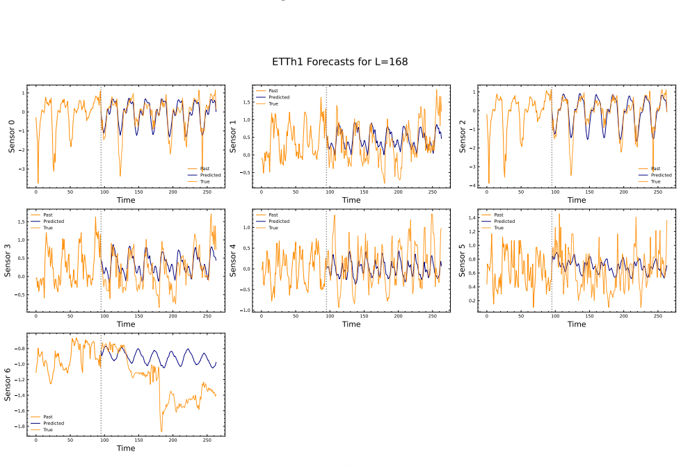 Figure 17