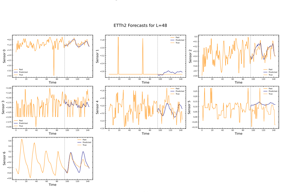 Figure 19