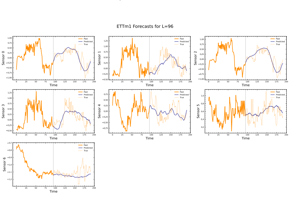 Figure 21
