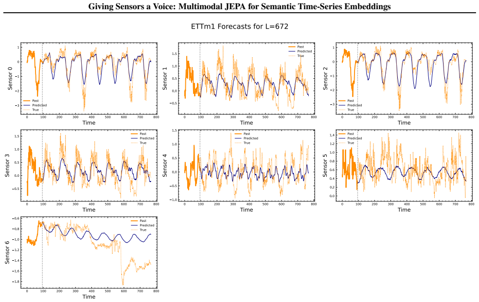 Figure 22