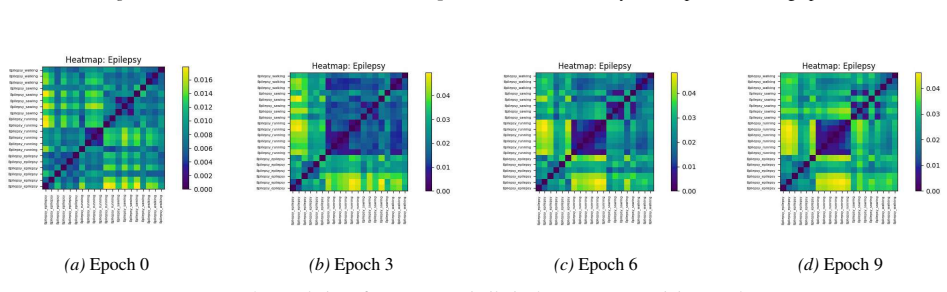 Figure 25