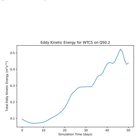 Figure 17