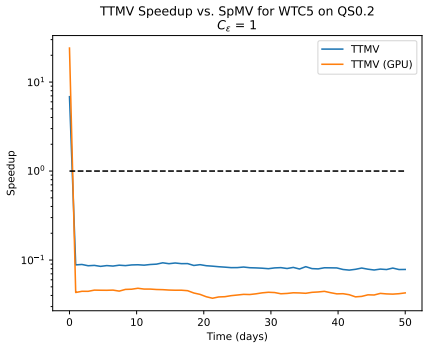 Figure 19