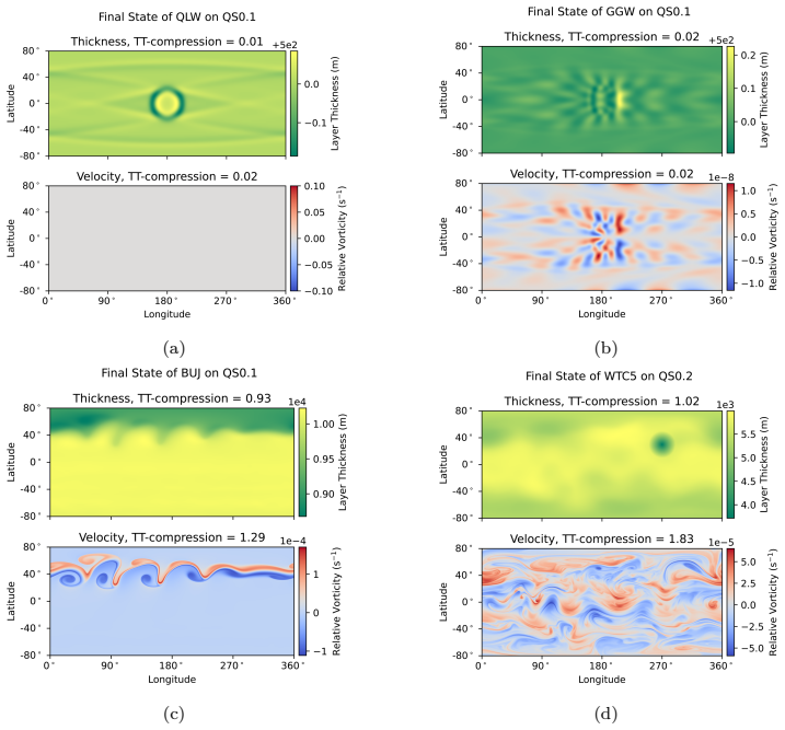 Figure 20